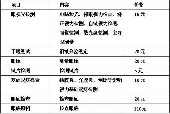 檢查項(xiàng)目表