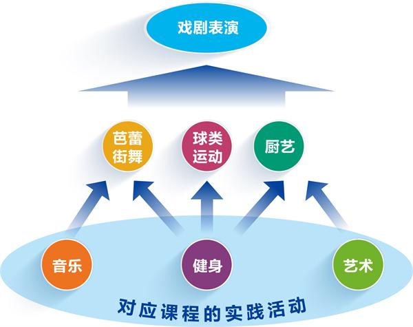 NYC八大立體式早教課程 ——滿足每一個寶寶的“私人訂制”