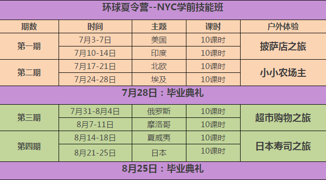 NYC紐約國際成都銀泰城早教中心環(huán)球夏令營