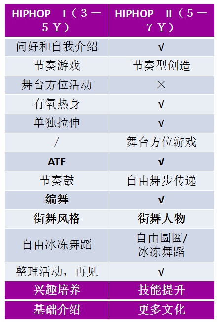 NYC早教街舞課課程設(shè)置