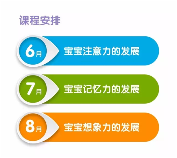 NYC紐約國際上海仲盛中心：限時免費(fèi)報名 | 寶寶智力因素大爆發(fā)（第二講）