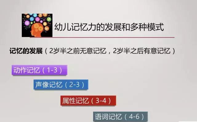 NYC紐約國際成都銀泰城早教中心寶寶的記憶力需要被保護課程回顧