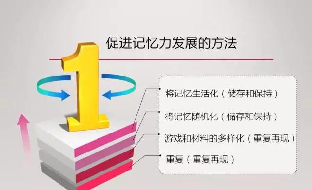 NYC紐約國際成都銀泰城早教中心寶寶的記憶力需要被保護課程回顧