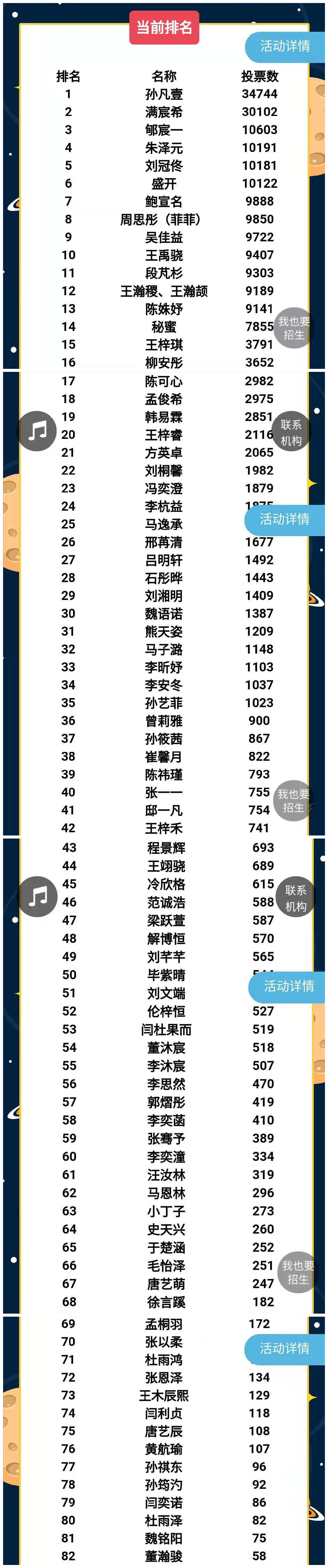 NYC紐約國(guó)際唐山早教中心：NYC紐約國(guó)際2019年“12位小明星”臺(tái)歷寶寶大賽投票結(jié)果公布！