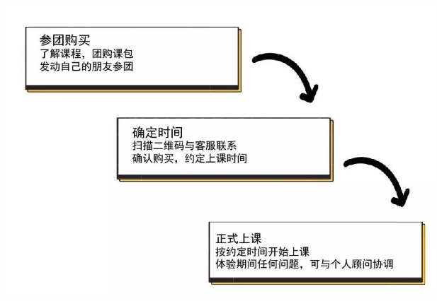 NYC紐約國際早教順德中心