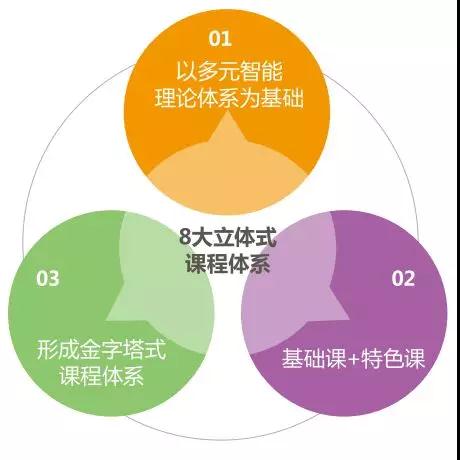 再有人問NYC課程怎么樣直接把這篇文章甩給他