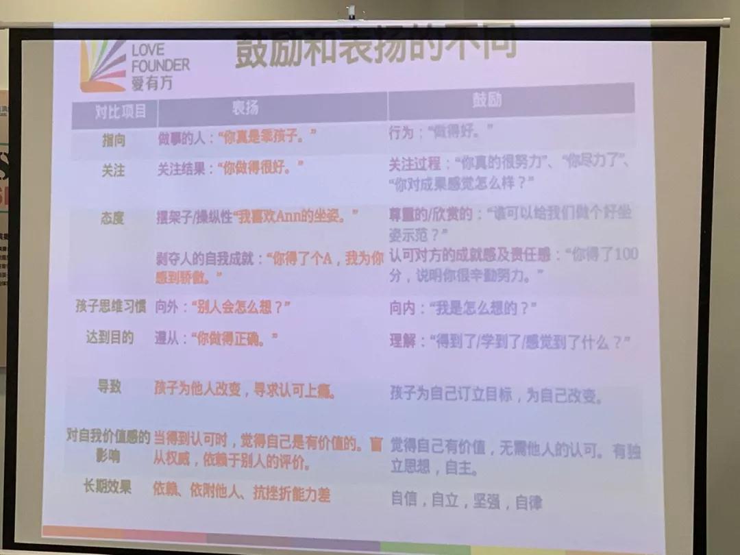 寧波鄞州早教中心