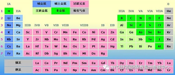 MYC紐約國(guó)際溫州鹿城早教中心：本周課程預(yù)告